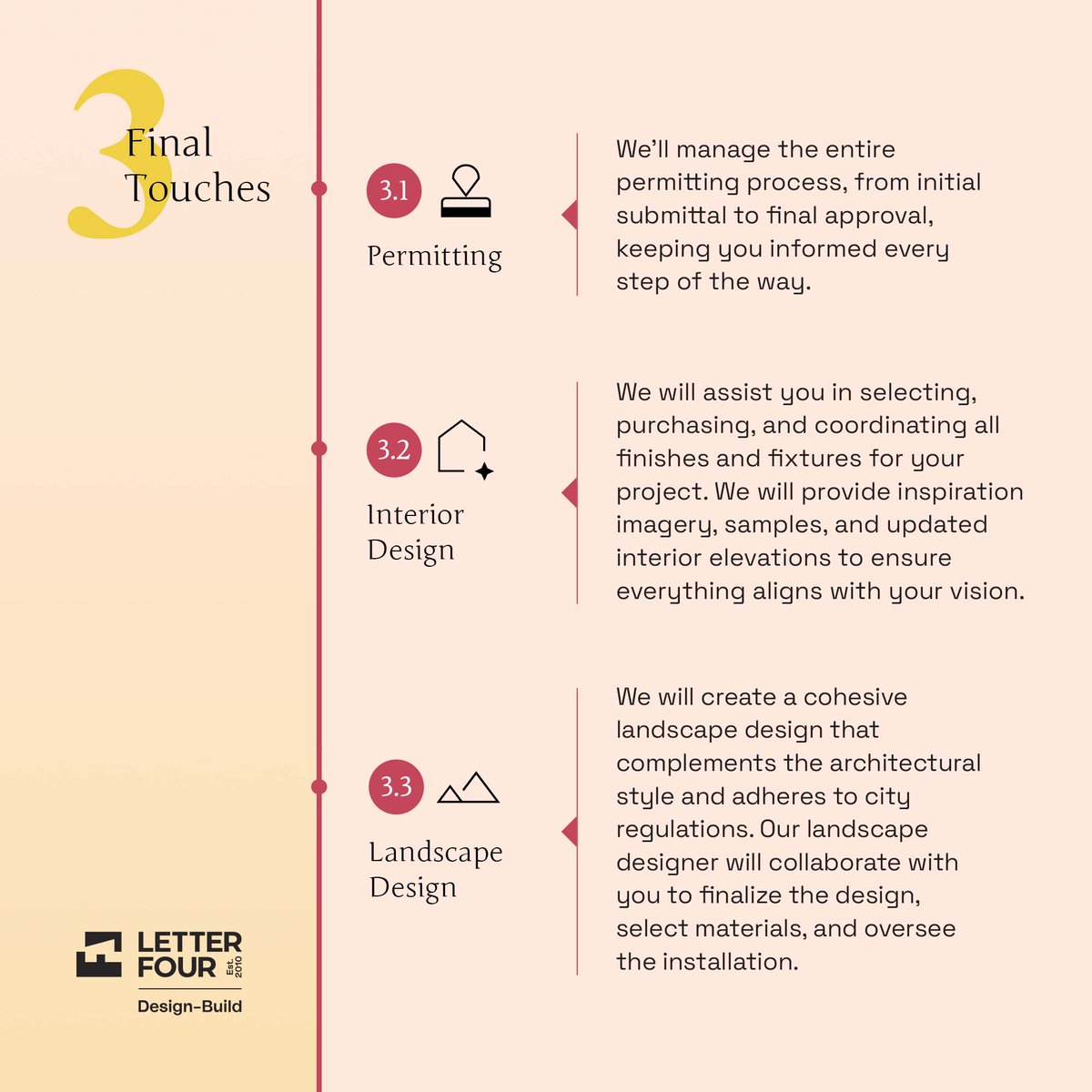 weareletterfour's tweet image. Step 3 at Letter Four: Perfecting every detail from permits to interior and landscape design. #ElegantDesigns #SeamlessExecution
Realize Your Dream Space with Letter Four - Learn More at hubs.la/Q02gc6pd0