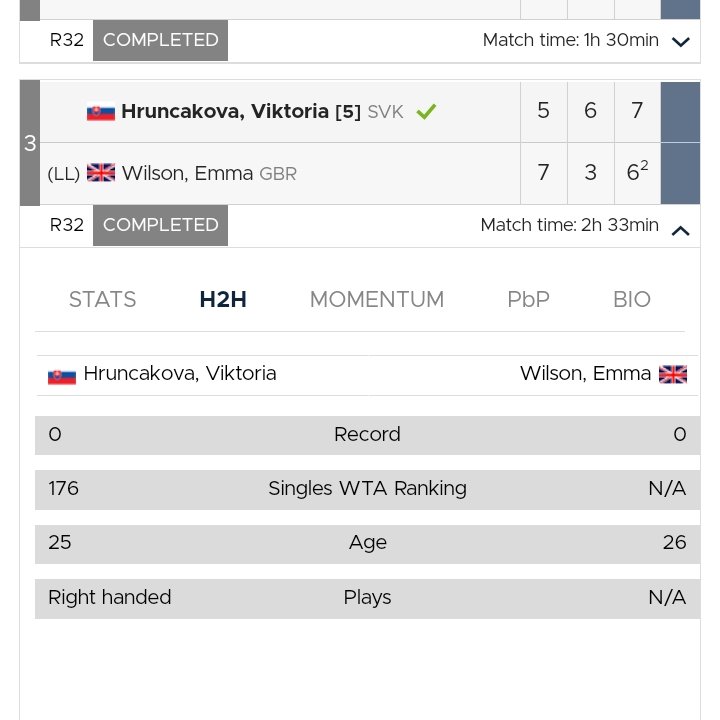 TheTennisTalker's tweet photo. What an effort from Emma Wilson 🇬🇧 in Roehampton.  Shame it wasn't a win https://t.co/T5vUkCDyPf