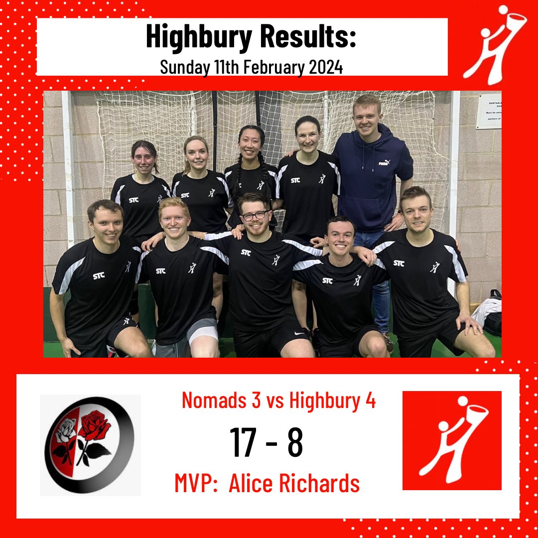 Highbury_KC's tweet photo. Four of our teams were in action last Sunday with mixed results against Bec and Nomads. Our 2s and 5s came away with the win whilst our 1s and 4s unfortunately suffered losses. Well done to our MVPs Ali, Lucy, Andrew and Alice 🥳 https://t.co/0YJWGeTrsP