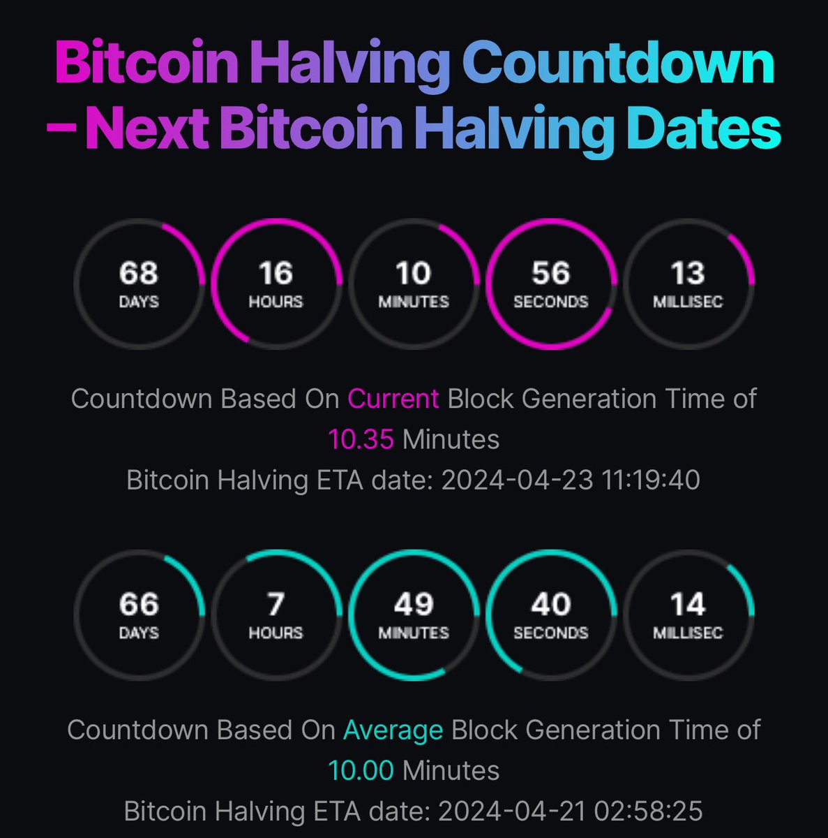 Crypto Voice tweet media