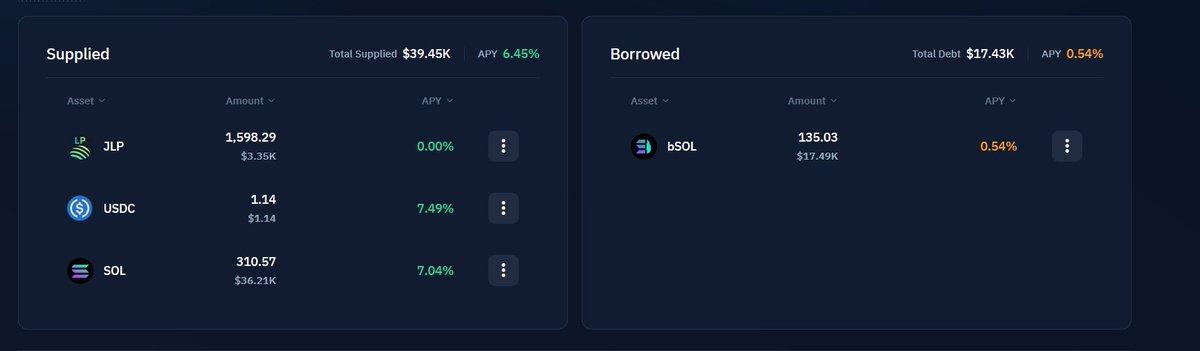 smyethI1289's tweet photo. @Kamino_Finance @marginfi As always, heres my positions. By using my liquid USDC and other assets as collateral, I was able to borrow SOL at 5.82 percent and loan it out on kamino at 7.05 percent. 

I was then able to borrow bSOL at 0.54% and loan it out at 3.53%. https://t.co/VzFw2uhVwP