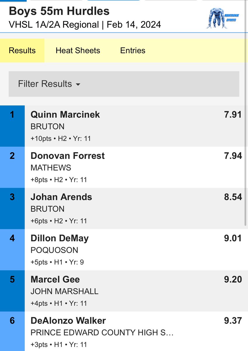 PoquosonHS_AD's tweet photo. Congrats to Freshman Dillon DeMay on finishing 4th in the hurdles at regionals. Dillion is also a member of the varsity basketball team this winter as well. #TwoSportAthleteInWinter #HornsUp🤘 https://t.co/SYILZcTEZw