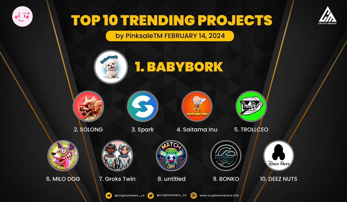 CryptoMiners_Co's tweet photo. 🏆 TOP 10 TRENDING PROJECTS on #PinkSale 

🥇 $BABYBORK - @Babyborknetwork
🥈 $SOLONG - @S0LONG_
🥉 $SPARK - @Sparktokens
4⃣ $SAITAMA - @Saitamainugroup
5⃣ $TROLL - @TrollCeoBSC
6⃣ $MILODOG - @MiloDogBSC
7⃣ $GROKSTWIN - @Grokstwin
8⃣ $MDC - @MatchDayCoin
9⃣ $BONKO - @BonkoPad
🔟 $DEEZNUTS - @Deez_nuts_bsc

🚀 Source: @Pinkecosystem 

🌐 Join us for more: https://t.co/M8p9AJeNZy