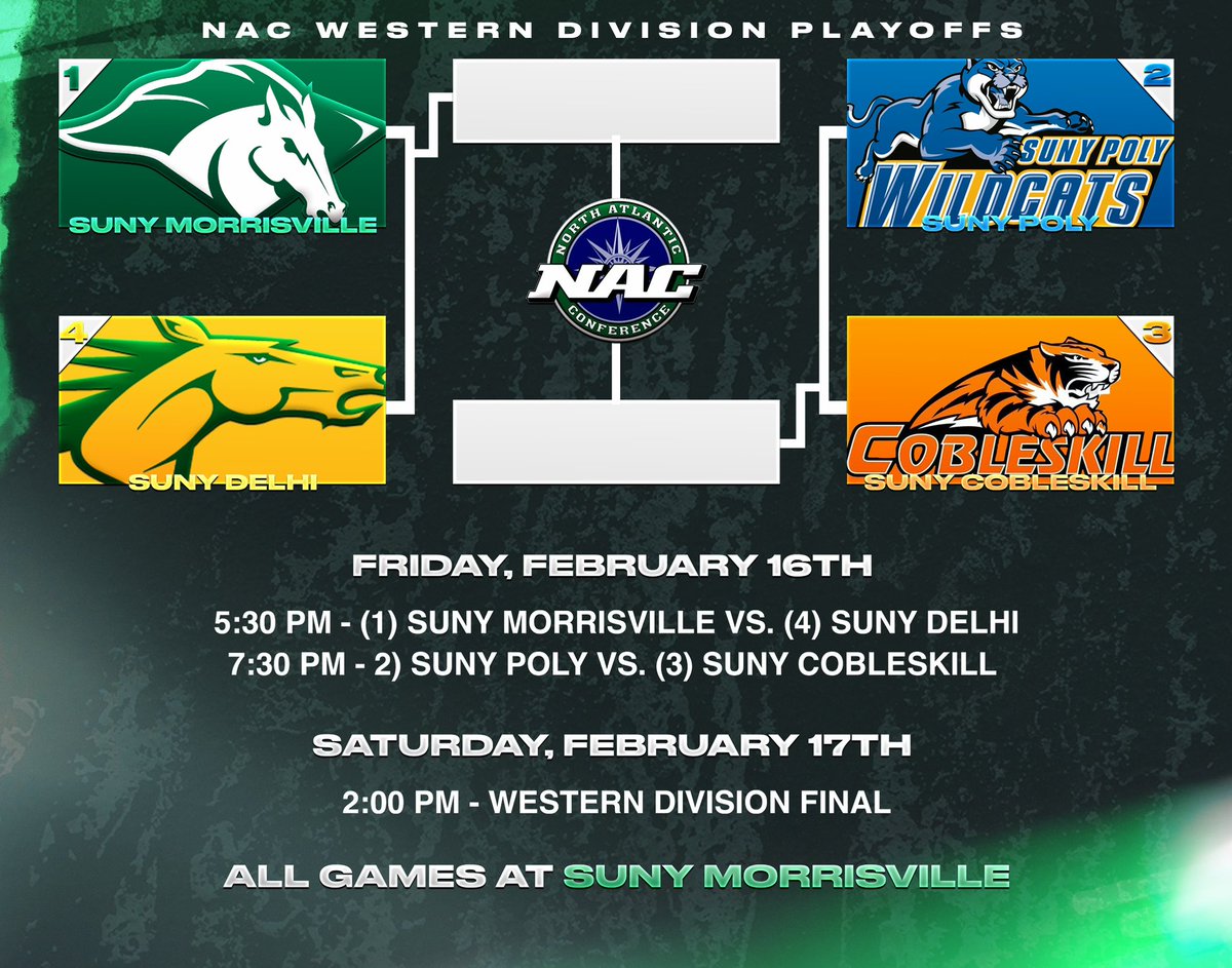 Time to crown a NAC Western Division 𝑪𝑯𝑨𝑴𝑷𝑰𝑶𝑵 🏆