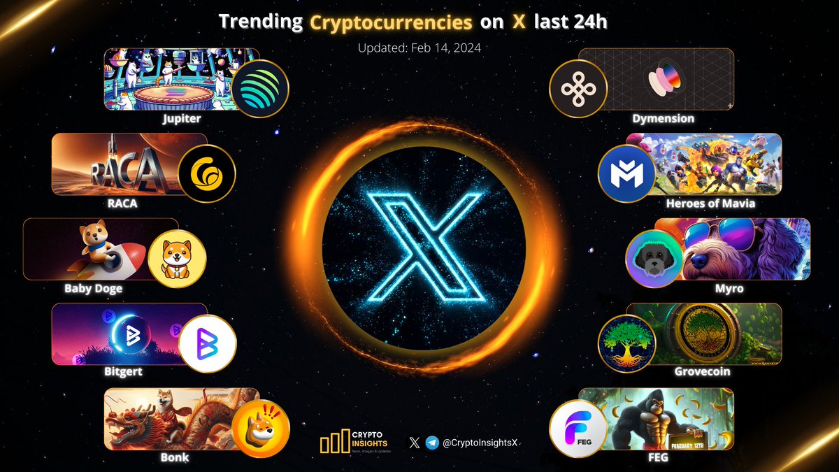 Crypto Insights (@cryptoinsightsx) on Twitter photo Trending Cryptocurrencies on <a href="/X/">X</a> last 24h🔥🔥
$JUP <a href="/JupiterExchange/">Jupiter (🐱, 🐐)</a>
$DYM <a href="/dymension/">Dymension</a>
$RACA <a href="/RACA_3/">RACA</a>
$MAVIA <a href="/MaviaGame/">Heroes of Mavia</a>
#BABYDOGE <a href="/BabyDogeCoin/">Baby Doge</a>
$MYRO <a href="/MyroSOL/">Myro | Solana Chain 🐕🦺</a>
$BRISE <a href="/bitgertbrise/">Bitgert - $BRISE</a>
$GRV <a href="/GroveToken/">GroveCoin Official</a>
$BONK <a href="/bonk_inu/">BONK!!!</a>
$FEG <a href="/FEGtoken/">FEG (Feed Every Gorilla)</a>
#Crypto #CryptoNews #web3 #Trendings Trending Cryptocurrencies on <a href="/X/">X</a> last 24h🔥🔥
$JUP <a href="/JupiterExchange/">Jupiter (🐱, 🐐)</a>
$DYM <a href="/dymension/">Dymension</a>
$RACA <a href="/RACA_3/">RACA</a>
$MAVIA <a href="/MaviaGame/">Heroes of Mavia</a>
#BABYDOGE <a href="/BabyDogeCoin/">Baby Doge</a>
$MYRO <a href="/MyroSOL/">Myro | Solana Chain 🐕🦺</a>
$BRISE <a href="/bitgertbrise/">Bitgert - $BRISE</a>
$GRV <a href="/GroveToken/">GroveCoin Official</a>
$BONK <a href="/bonk_inu/">BONK!!!</a>
$FEG <a href="/FEGtoken/">FEG (Feed Every Gorilla)</a>
#Crypto #CryptoNews #web3 #Trendings