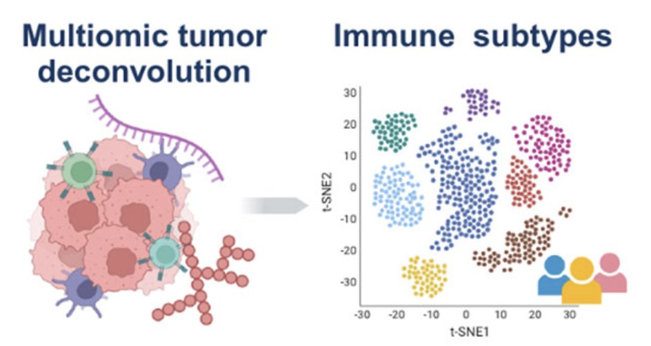 Our latest study reveals a comprehensive immune landscape in #cancer, offering new paths for therapeutic strategies. This pioneering study integrates DNA, RNA & #proteomics to decode immune cell interactions in tumors mountsinai.org/about/newsroom… #Immunotherapy #CancerResearch