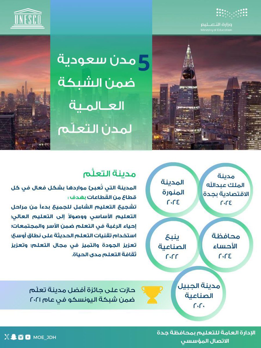 makkahregion's tweet photo. #انجاز 🎖️
مدينة الملك عبدالله الاقتصادية برابغ
ضمن الشبكة العالمية لـ #مدن_التعلّم.
⬇️ https://t.co/4Yc94rdqCT