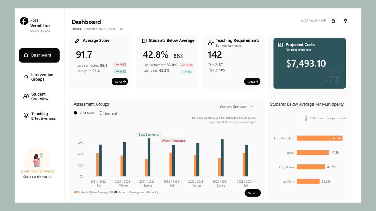 KI_Datascience's tweet photo. Participating in FP20 Analytics Challenge 13! ๐
Link to Report:ย https://t.co/VtpbLmNFNn
#PowerBI #FP20Analytics #FP20AnalyticsEducationAnalysis #builtwithzoomcharts @Zoomcharts https://t.co/QGdzCcewGw