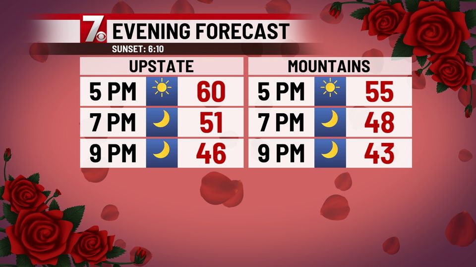 Happy Valentine's Day!
As Joey Tribbiani says, this day of love is about giving and receiving as well as having and sharing.
So through this evening, Mother Nature will give clear skies, we will receive no rain, we will have chilly temperatures, and shall share a lovely evening!