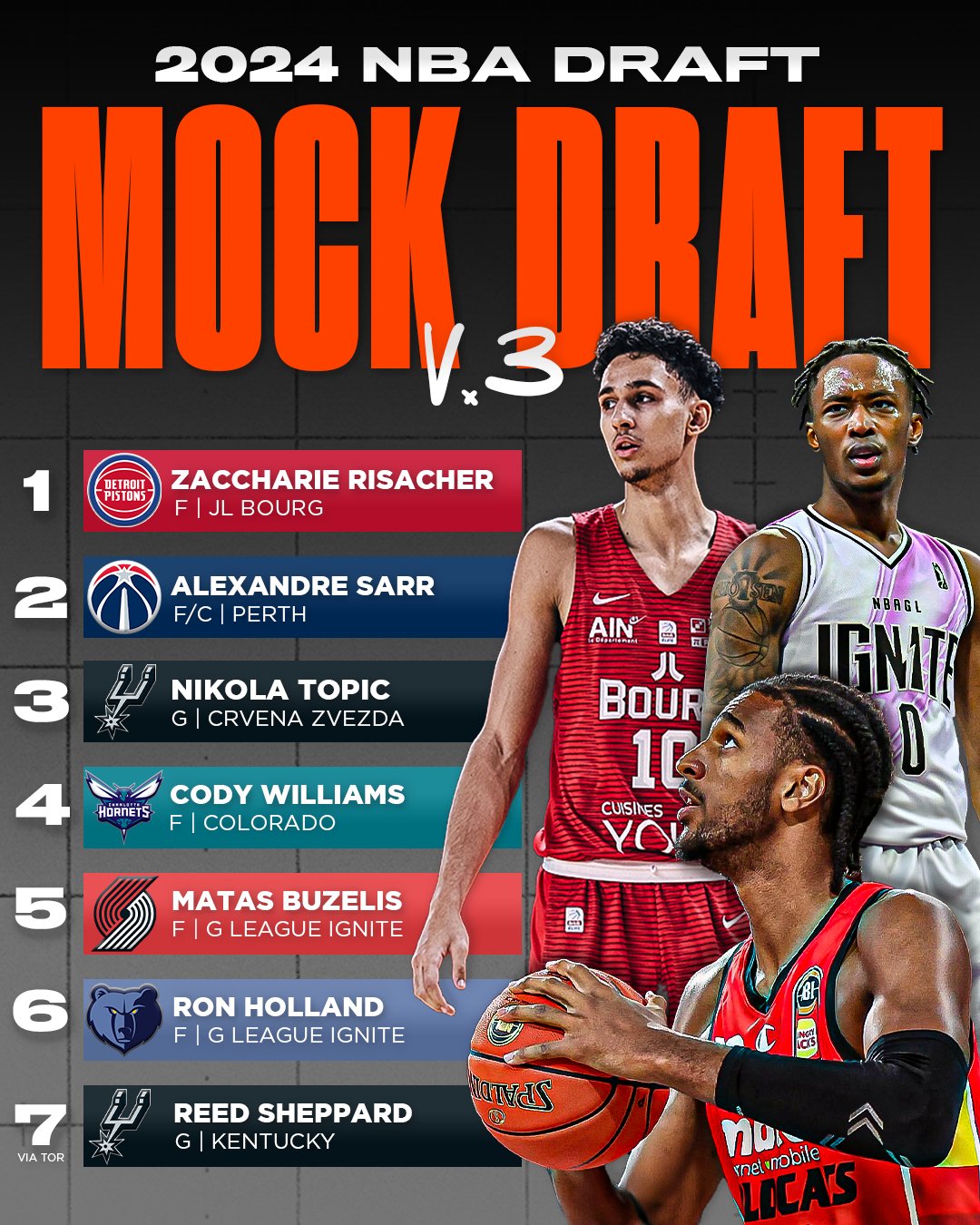Mock draft nba 2020 deals