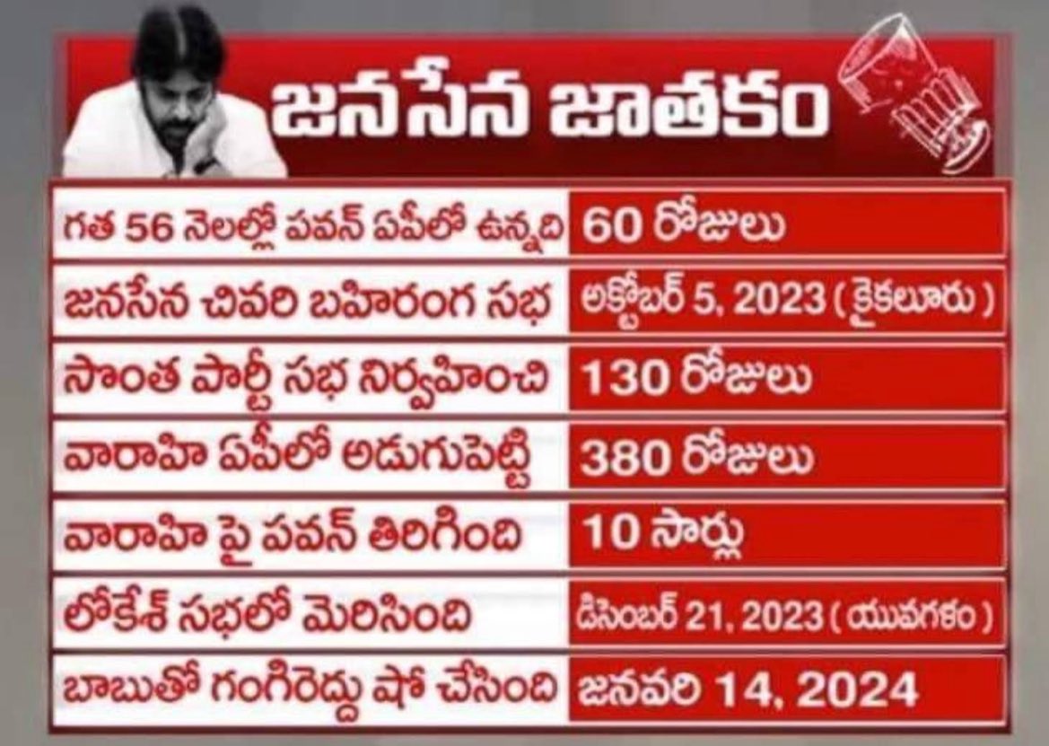 SSMBYSRCP's tweet photo. #janas https://t.co/Xr4VhigFyb