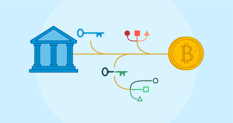 tom_honzik's tweet photo. Ever wonder how the biggest institutional #bitcoin holders (exchanges, companies, governments) secure their stack?

They don't use a hardware wallet with a passphrase. That's not good enough. 

Institutional-grade security means threshold security.

Thread to learn more 🧵⬇️