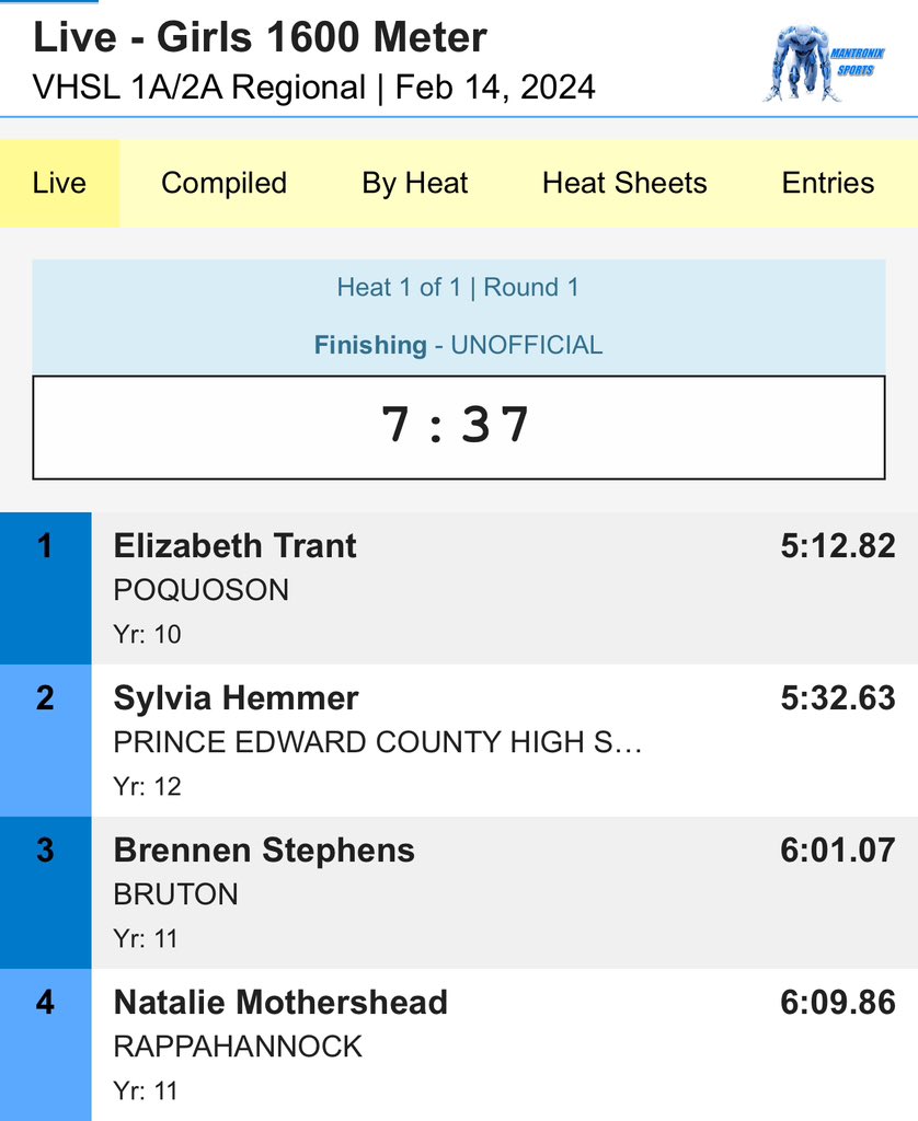 PoquosonHS_AD's tweet photo. Dominating win for Elizabeth Trant in the 1 mile!! #HornsUp🤘 https://t.co/TDU7Fezs9d
