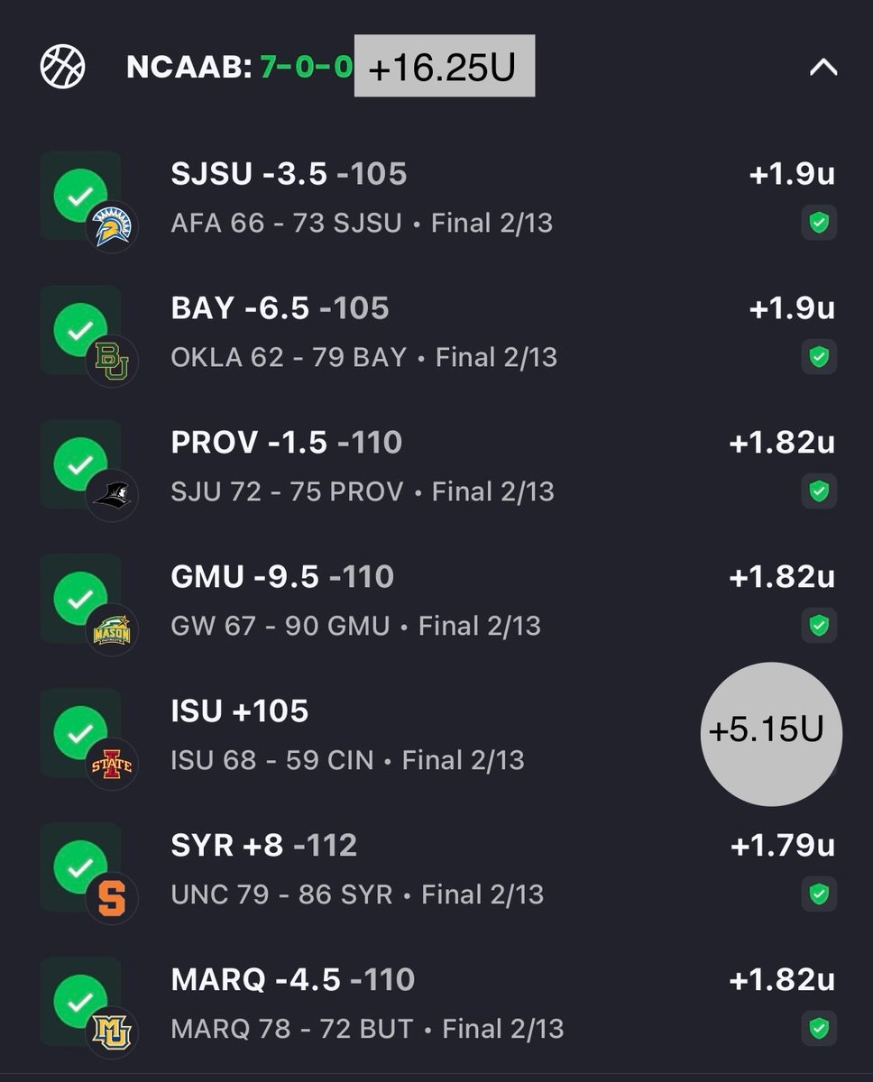 BLIZZY VIP CBB RECAP✅🤑

7-0, +16.25U💰

#CBB🔒
ISU +105 (5U MAXXX)✅
MARQ -4.5 (2U)✅
SYR +8 (2U)✅
GMU -9.5 (2U)✅
PROV -1.5 (2U)✅
BAY -6.5 (2U)✅
SJSU -3.5 (2U)✅

CBB SWEEEEEEEEP🧹

DM ME “BLIZZY50” FOR 50% OFF VIP

#GamblingX #GamblingCommunity #GamblingTwitter #CBBBets