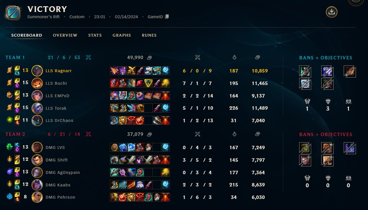 Won against <a href="/DMGesportGG/">DMG Esports</a> , 3-4
Second half of the split starts tomorrow