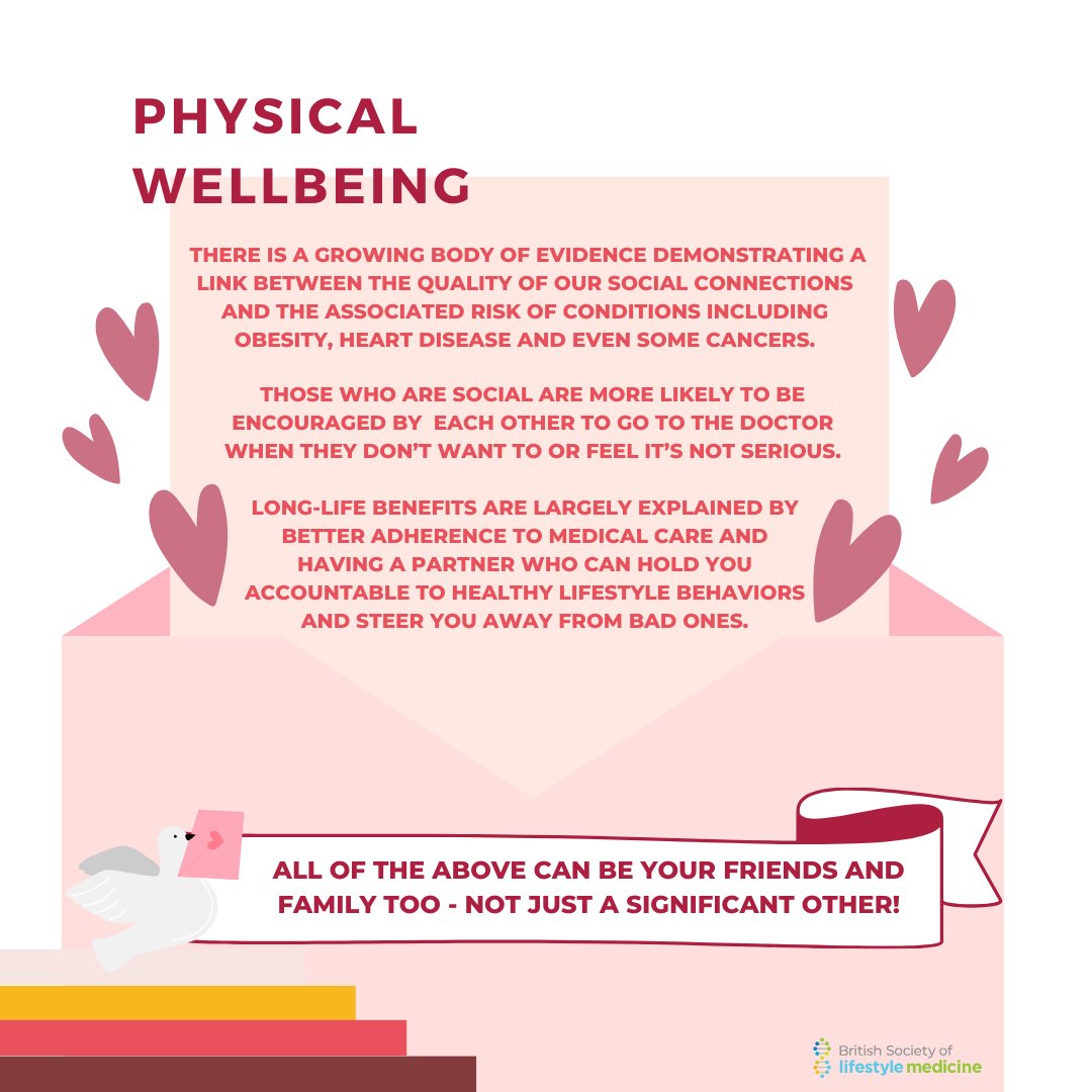 Happy Valentines Day!💌 Whether it's date night, with friends or attending a local community group, it can benefit our health 🫶 All the listed benefits can apply to love or general connections, they make a difference! ⤵️🔗 ❤️ bslm.org.uk/healthy-relati… ❤️ time.com/5136409/health…