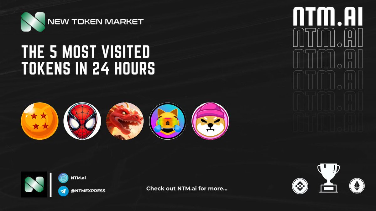 𝗧𝗼𝗱𝗮𝘆'𝘀 𝗧𝗼𝗽 𝟱 𝗧𝗼𝗸𝗲𝗻𝘀 𝗼𝗻 NTM.ai

🟩 #DragonGROK | <a href="/dragongrok_bsc/">DragonGROK</a>
🟩 #Spidey | @spideytokenbsc
🟩 #CNYD | @chinesenydragon
🟩 #MOG | @mogsolofficial
🟩 #SHIB | <a href="/shibwifcoin/">Shibwifhat</a>

#Trending #BSC #ETH #BTC