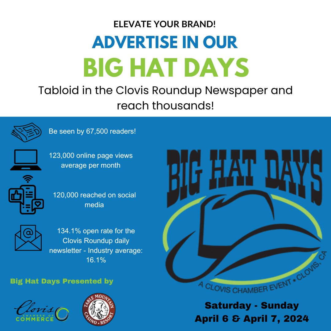 Clovis Chamber (@clovischamber) on Twitter photo Boost your brand's reach by advertising in our Big Hat Days Tabloid in the <a href="/ClovisRoundup/">The Clovis Roundup🗞️</a> Community Newspaper. 📰🎩
Inquiries to: trisha@clovischamber.com
Info: clovischamber.com/advertise-in-b…
#Advertising #BigHatDays #ClovisRoundup #clovischamber #cloviscalifornia #clovisevents Boost your brand's reach by advertising in our Big Hat Days Tabloid in the <a href="/ClovisRoundup/">The Clovis Roundup🗞️</a> Community Newspaper. 📰🎩
Inquiries to: trisha@clovischamber.com
Info: clovischamber.com/advertise-in-b…
#Advertising #BigHatDays #ClovisRoundup #clovischamber #cloviscalifornia #clovisevents