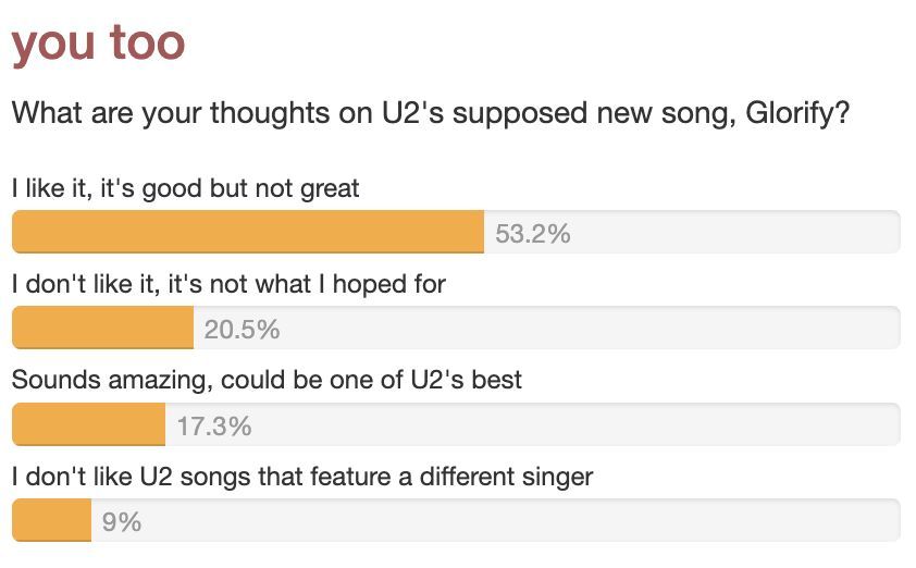 Our latest poll asks you what you think about U2's supposed new song, Glorify. What do you vote? Vote here: u2start.com