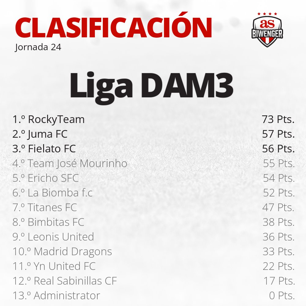 Liga DAM Oficial tweet media