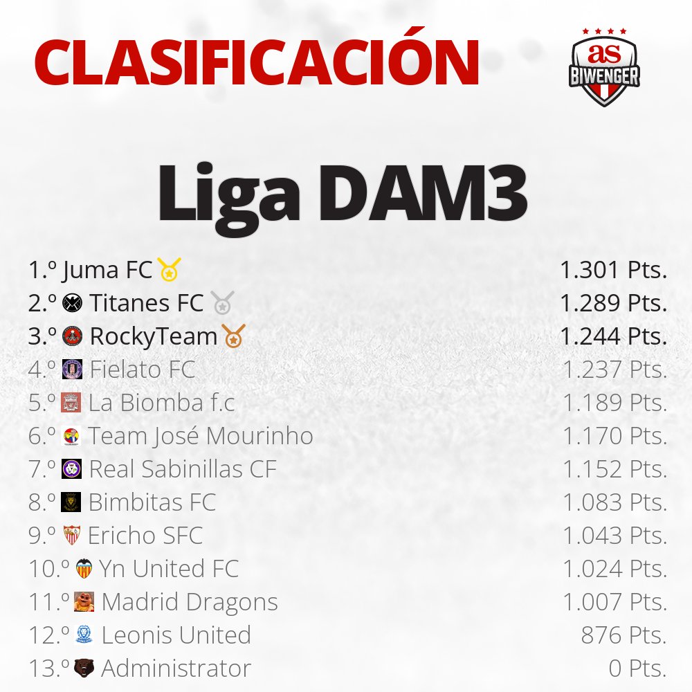 Liga DAM Oficial tweet media