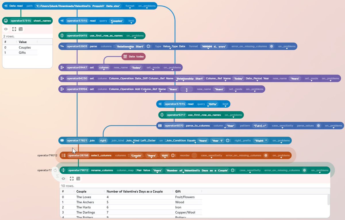 Here's my solution to #PreppinData's Valentine's Day Challenge. Using the newest <a href="/enso_org/">Enso Analytics</a> release - blog with some more details coming soon! 
Thanks to <a href="/JennyMartinDS14/">Jenny Martin</a> for it.
