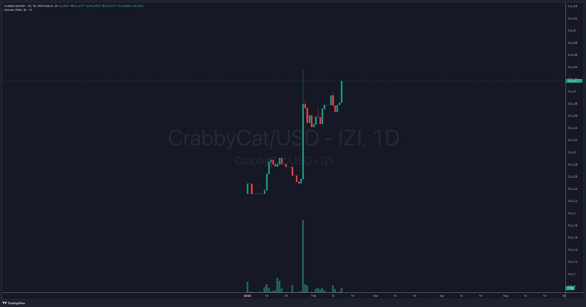 CrabbyCat (=✖ᆽ✖=) 1st Cat Coin on Manta tweet media