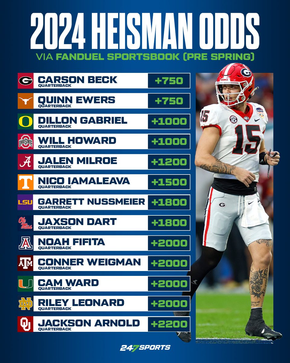 Pre-spring Heisman odds are here. 🔥 MORE: 247sports.com/LongFormArticl…