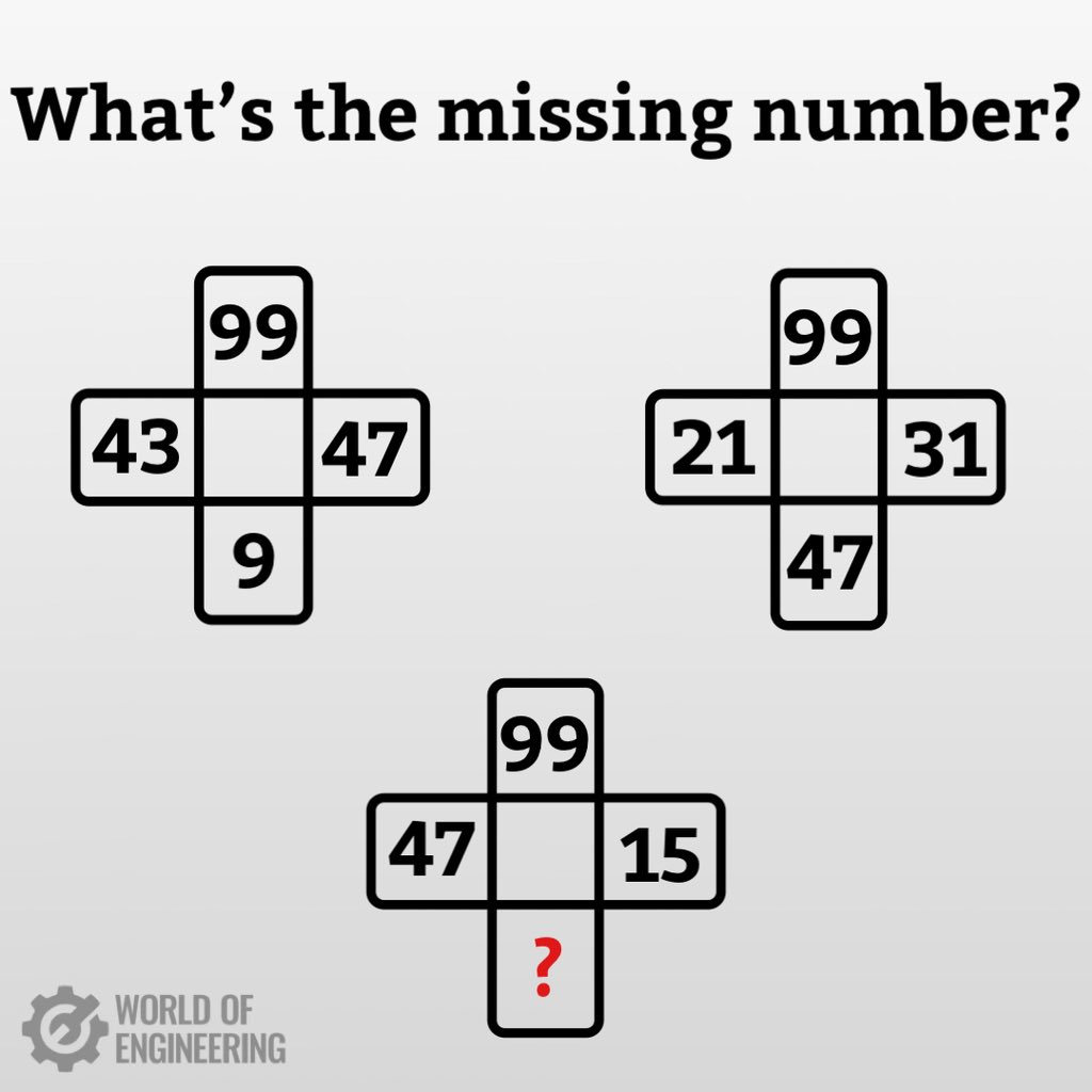 World of Engineering tweet media