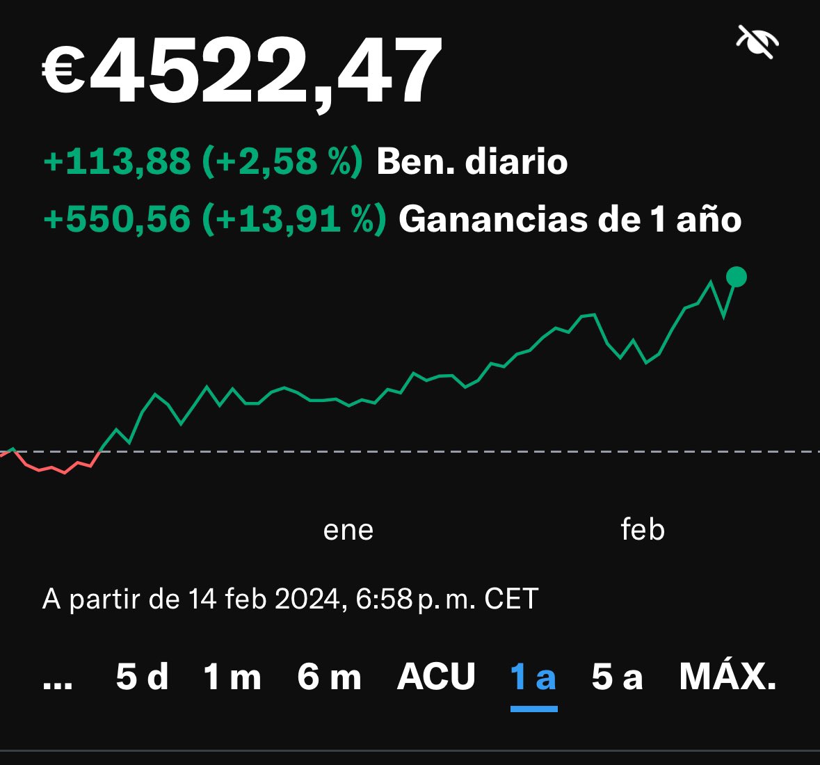 Revelando mí portafolio .

Las ganancias van bien por el momento, pero no es como se empieza sino como se termina.

#Economia #Finanzas #FinanzasPersonales #inversiones