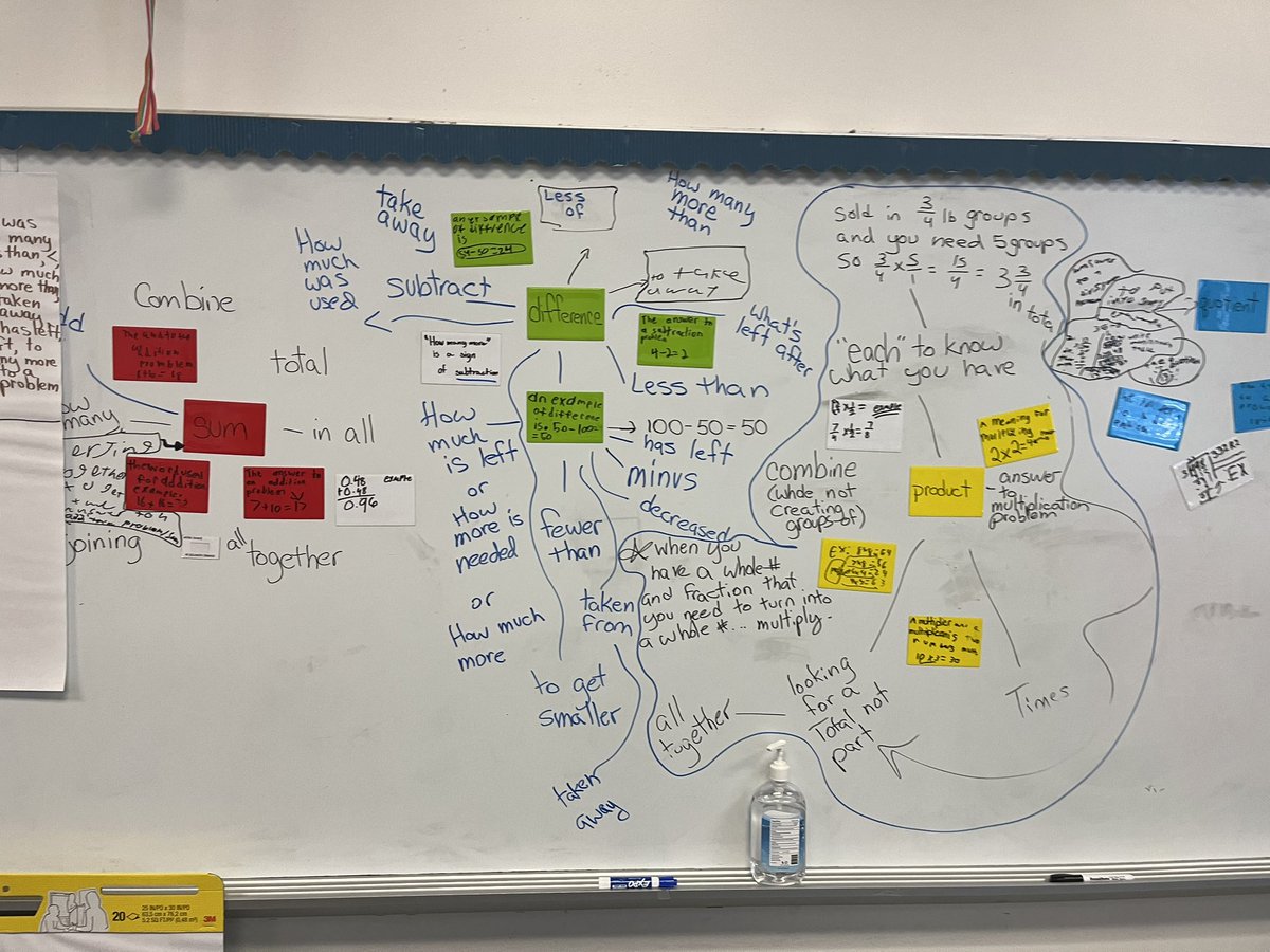 MarlettDon's tweet image. I love this example of an interactive word wall.  Students add to it as they identify additional ways to describe addition, subtraction, and multiplication.  #vocabulary #semanticmapping #edchat @WilsonSchoolsNC @LearningFocused