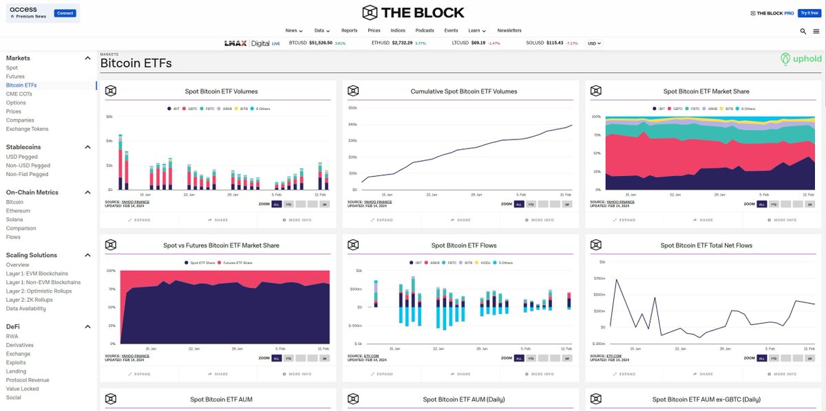 BlockFinance ECO AG tweet media