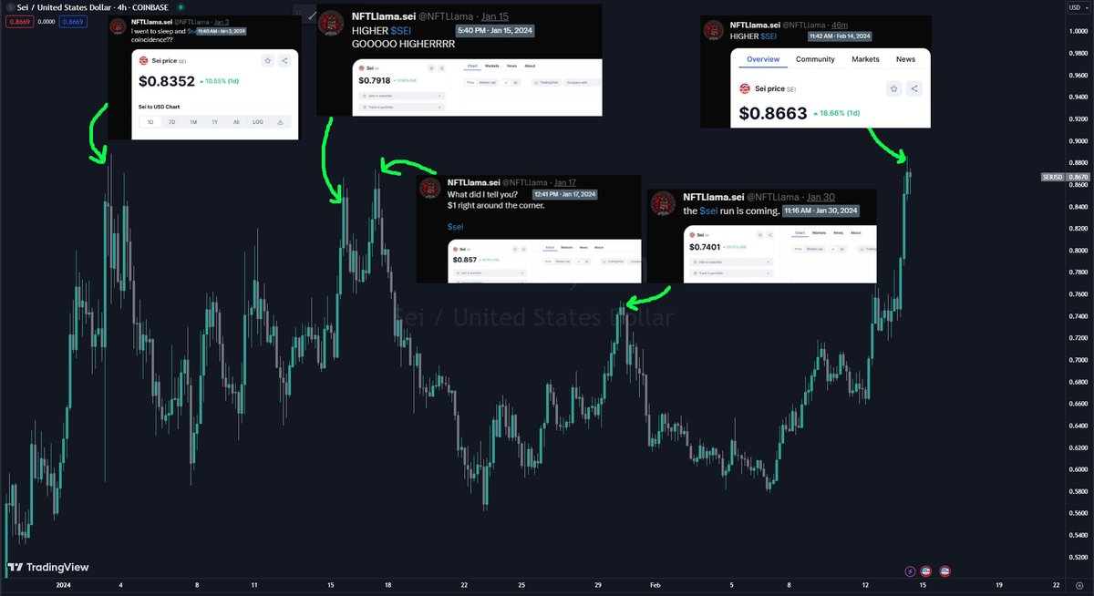MikeMNM (Polymarket Mode) tweet media