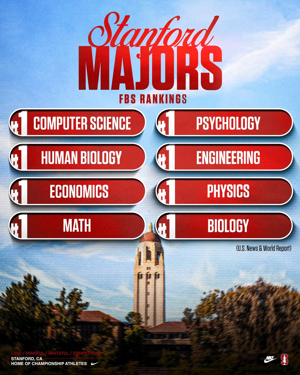 No matter what major you choose, at Stanford you will be getting the BEST education in the country. 🤓 #GoCard #FearTheTree #ForThe8180