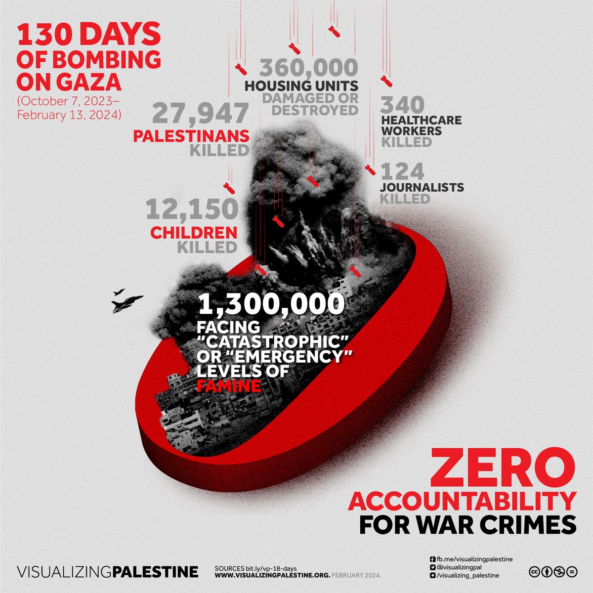 130 days of genocide:
🚨Over 1.4 million displaced Palestinians in Rafah face massacres, bombardment
🚨Israeli snipers are firing on Nasser hospital in Khan Younis
🚨A group of Israelis continues to block aid to Gaza as millions starve

bit.ly/take-action-ga…

#StoptheGenocide