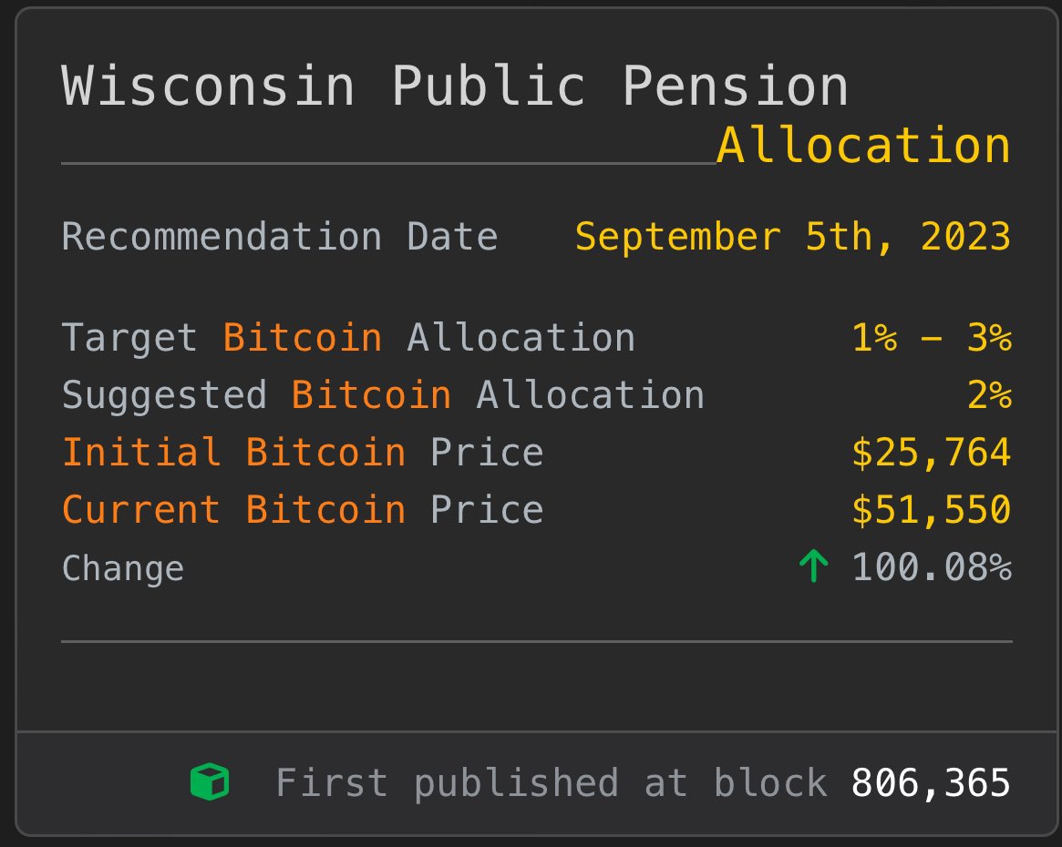 𝐘𝐨𝐮 𝐚𝐫𝐞 𝐫𝐞𝐚𝐝𝐢𝐧𝐠 𝐭𝐡𝐚𝐭 𝐜𝐨𝐫𝐫𝐞𝐜𝐭𝐥𝐲. +𝟏𝟎𝟎% It’s what your pension investment would have been up, if you considered the Nakamoto Gauntlet Board hypothetical and conservative #Bitcoin allocation last September… nakamotoportfolio.com/apps/nakamoto_…