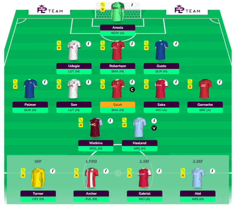 CatnipProps's tweet photo. The plan is to look like this by GW30. #FPL #Haaland #Salah https://t.co/asPpYJ8Tla
