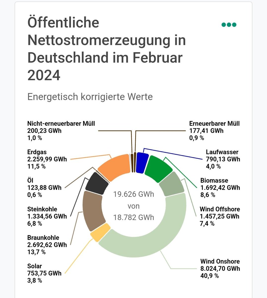 Leseerlaubnis tweet picture