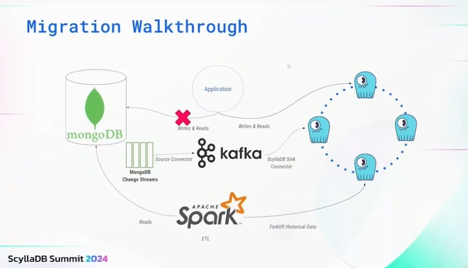 sameerinfodb's tweet image. Here is how you migrate data from Mongodb to #ScyllaDB
