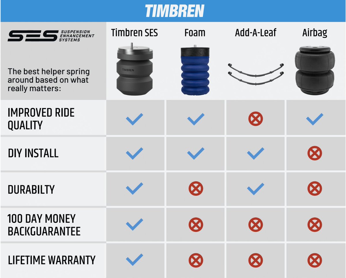 TIMBREN INDUSTRIES tweet media