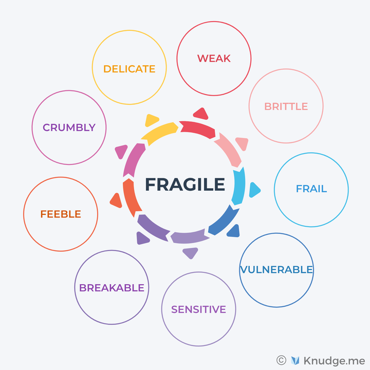 Knudge_me's tweet photo. Life is fragile, but at least our vocabulary isn't! This Valentine's Day learn new synonyms for "Fragile" to spice up your next breakup text to your "would-be" ex. 😎📷 

#breakup #BREAKING #LoveIsBlind #ValentinesDay #fragile #English #Spanish #vocabulary #NewYear2024 https://t.co/hfFNXXo8bj