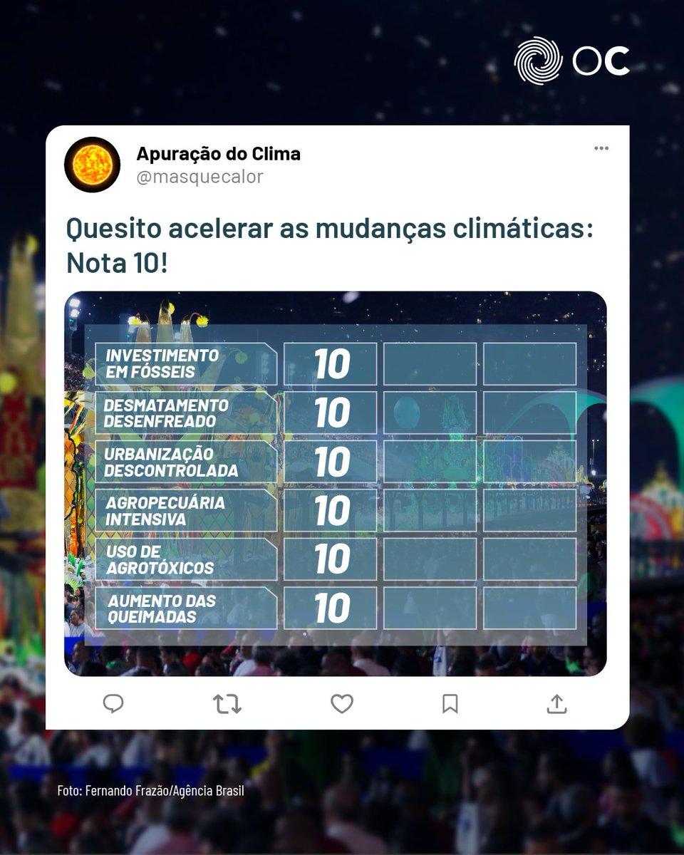 obsclima's tweet photo. Até quando vamos tirar nota máxima na destruição do clima? Até quando vamos abrir alas para a mudança climática passar destruindo as condições necessárias para a vida humana na Terra? Nesse ritmo, ao invés de pular carnaval no asfalto, vamos curtir o bloco numa frigideira 🌏🔥 https://t.co/PJvMQIHV0v