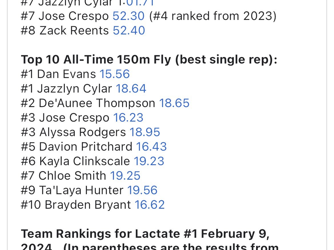 DanEvans1110's tweet photo. 4x200 split 21.75
200m indoor pr 22.19
Lactate workout # 1 all time single rep https://t.co/LVUU0muc2n