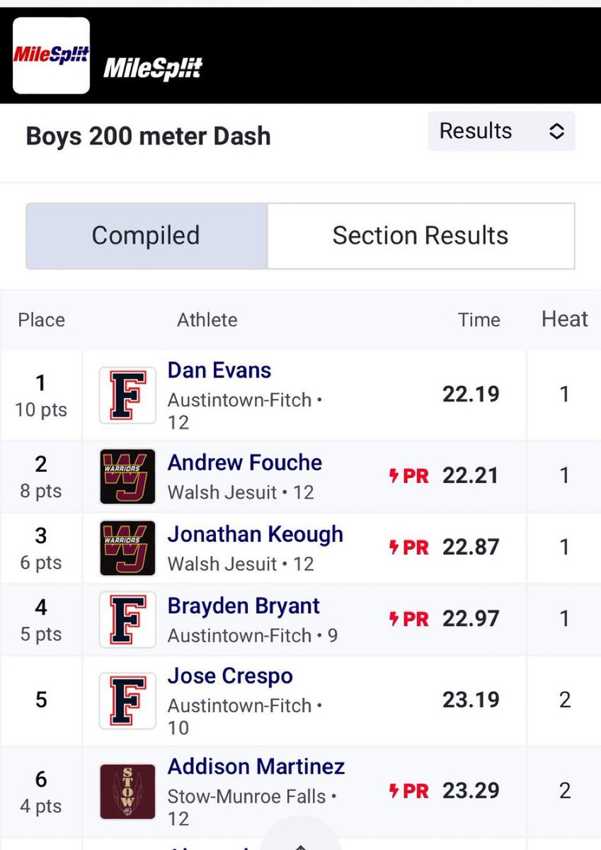 DanEvans1110's tweet photo. 4x200 split 21.75
200m indoor pr 22.19
Lactate workout # 1 all time single rep https://t.co/LVUU0muc2n