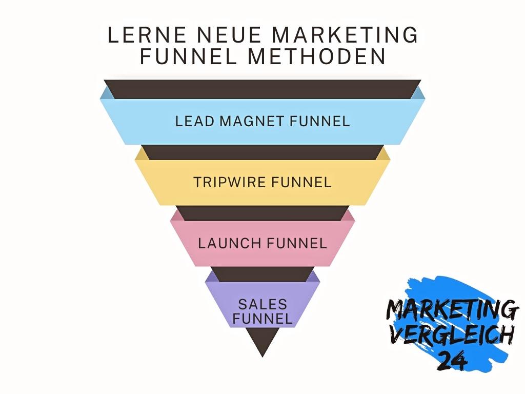 Erreiche neue Interessen und Kunden mit diesen effektiven Marketing Funnels:

1️⃣ Lead Magnet Funnel

2️⃣ Tripwire Funnel

3️⃣ Webinar Funnel

4️⃣ Sales Funnel

5️⃣ Membership Funnel

6️⃣ Launch Funnel

7️⃣ Survey Funnel

8️⃣ High-Ticket Funnel

9️⃣ Affiliate Funnel

🔟 Event Funnel