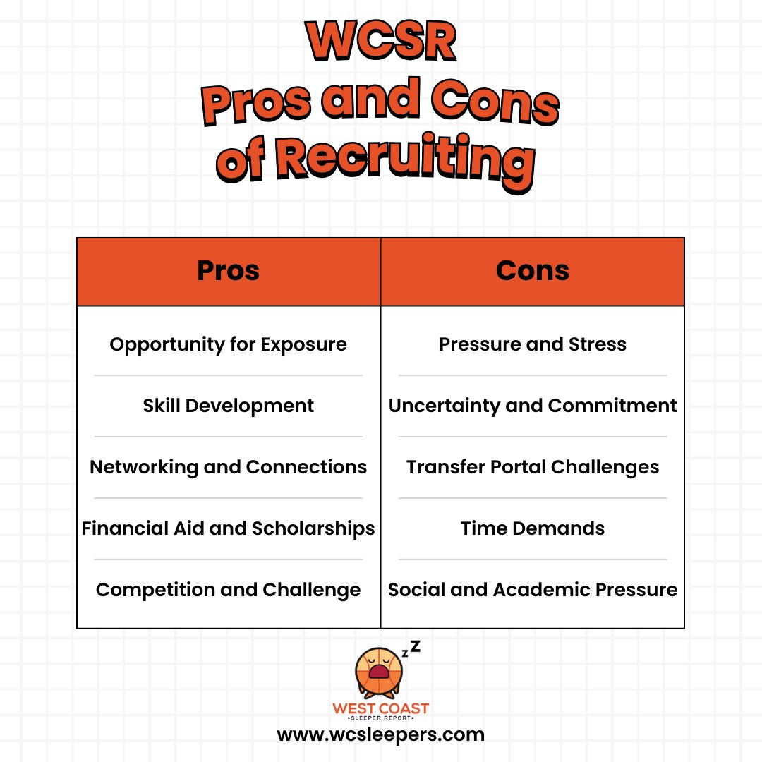 West Coast Sleeper Report tweet media