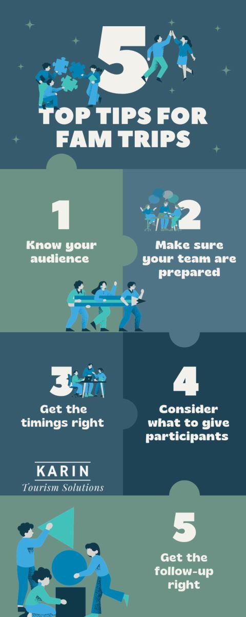 KarinTourism's tweet photo. The lovely people at @VisitWestUK have shared one of my blog posts (top tips for a successful fam trip) on their website. 😊
You can read it here: https://t.co/Fpjkl1rPUI
#TravelTrade #FamTrips #Tourism https://t.co/2kg2Zqdzez