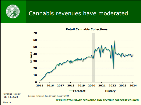 Office of Financial Management tweet media