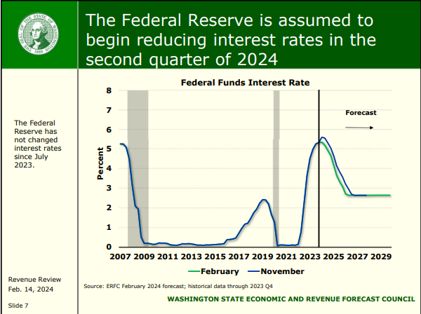 Office of Financial Management tweet media