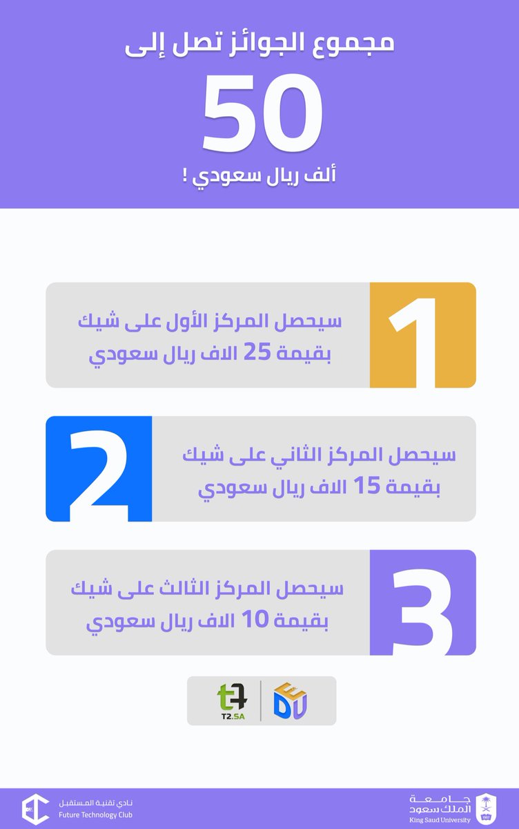 ftcksu's tweet image. 🟣 مهتم بمجال التعليم؟ لا تفوت الفرصــــة! 🌟
باقي بس 6 أيام على نهاية التسجيل 🕒  !

تطمح للابتكار والتطوير ؟ تبي تعالج فجوات التعلم ؟ 

⏪️ انضم معنا واترك بصمتك في مستقبل التعليم

وأربح جوائز قيّمة 🏆
تصــــــــــــل إلى 50 ألف ريال! 💰

كل هذا في #إيدثون_الابتكار
بالتعاون مع…